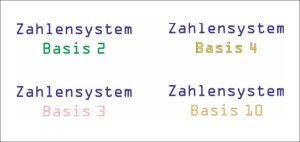 Stellenwertsysteme: alle 4 Systeme komplett