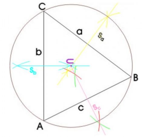 Dreiecke: Umkreismittelpunkt