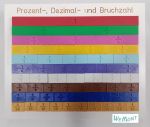 Prozent-, Dezimal- und Bruchzahl